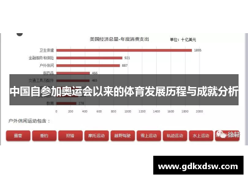 中国自参加奥运会以来的体育发展历程与成就分析